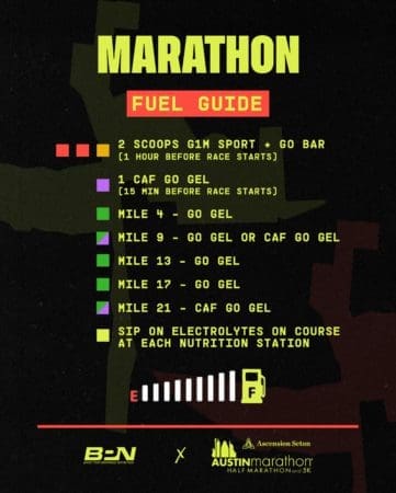 A "Marathon Fuel Guide" with scheduled intake of G1M Sport, Go Bar, CAF Go Gel, and Go Gel at specific mile marks. Mentions "SIP ON ELECTROLYTES ON COURSE AT EACH NUTRITION STATION." Includes logos at the bottom. Austin Marathon Half Marathon & 5K