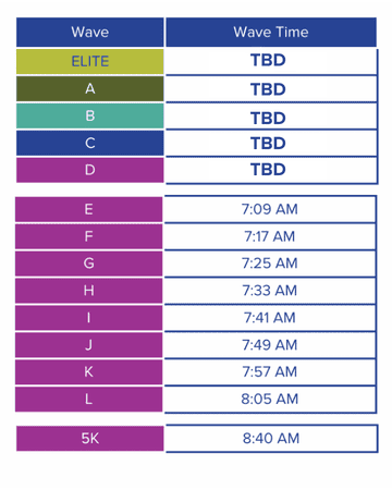 A detailed chart listing the Austin Marathon Start Time Waves: ELITE, A, B, C, and D are currently “TBD”; Wave E starts at 7:09 AM, F at 7:17 AM, G at 7:25 AM, H at 7:33 AM, I at 7:41 AM, J at 7:49 AM, K at. Austin Marathon Half Marathon & 5K